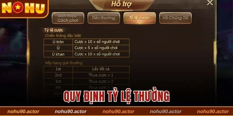 Quy định tỷ lệ thưởng